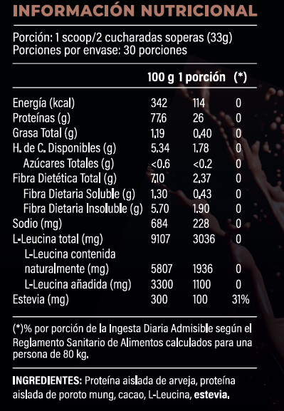 Proteína Vegetal ProBASE Cacao 1kg